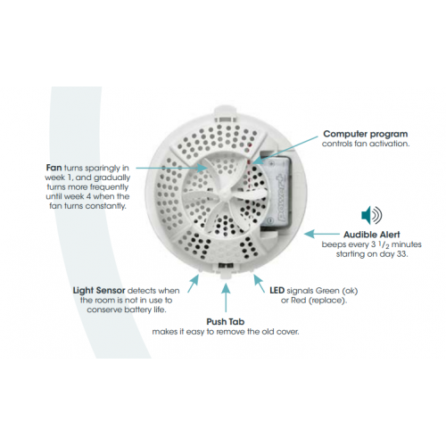 FRE PRO EASY FRESH malý dávkovač s ventilátorem pro vůni v prostoru ll